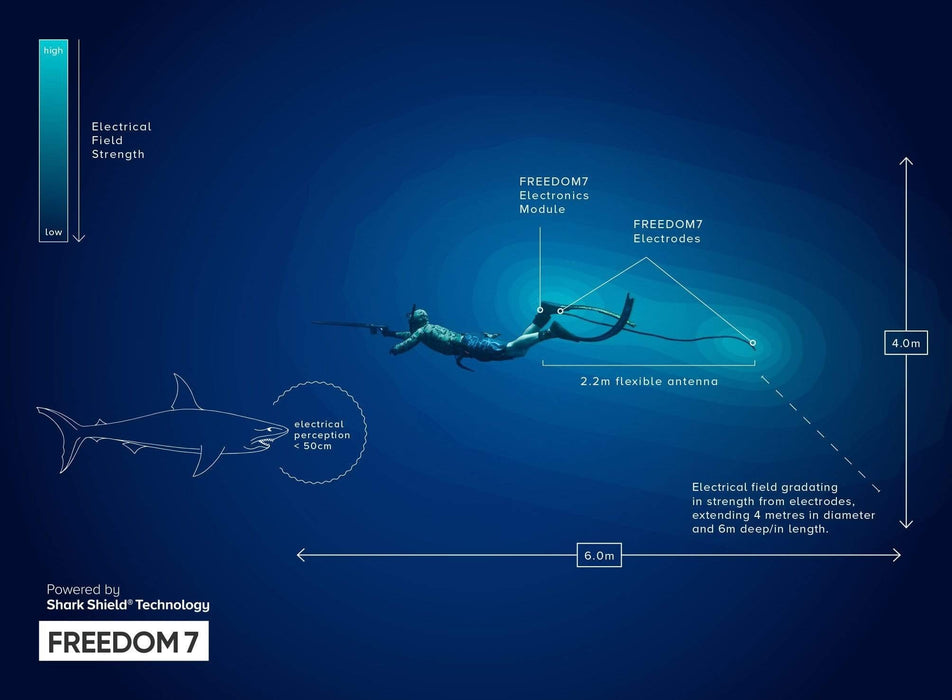 Ocean Guardian FREEDOM7, Powered by Shark Shield Technology