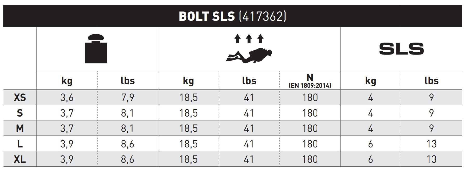 Mares Bolt SLS BCD