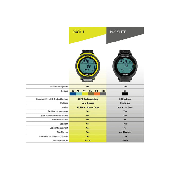 Mares Puck 4 Entry-Level Dive Computer with Easy Navigation
