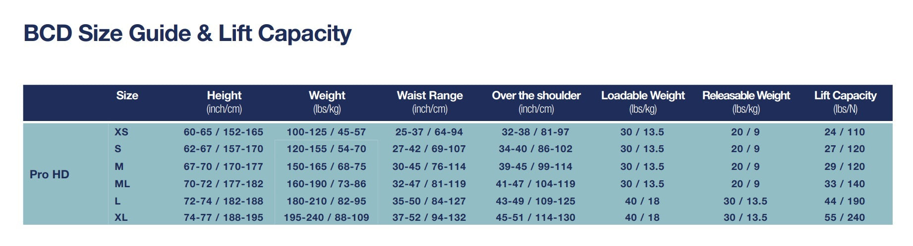 Aqua Lung Pro HD BCD w/ patented SureLock Mechanical Weight Release
