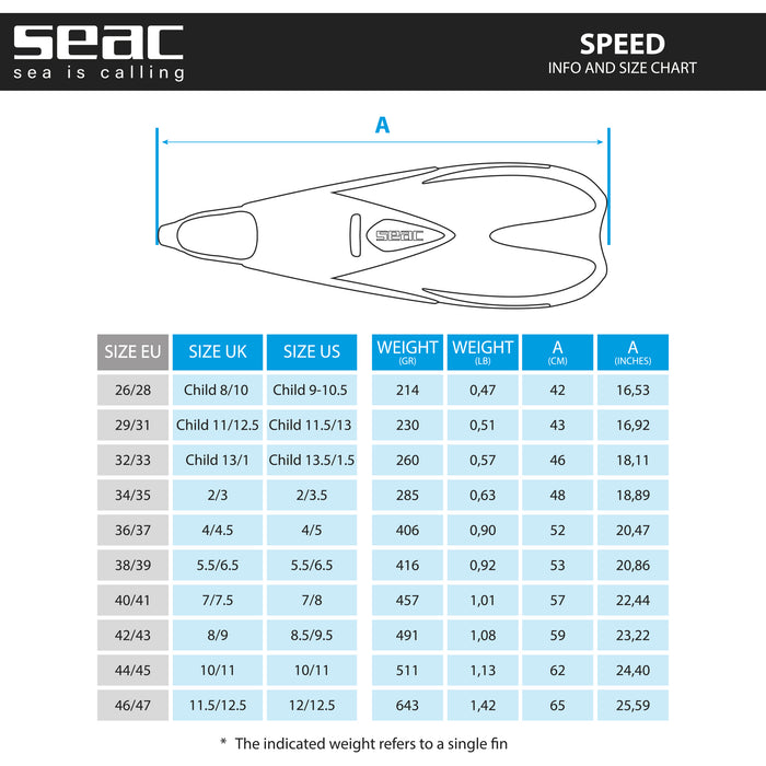 SEAC Speed Snorkeling Swim Fins, Closed-Foot Full Pocket Flippers for Adults & Kids, Soft Thermoplastic Rubber Design