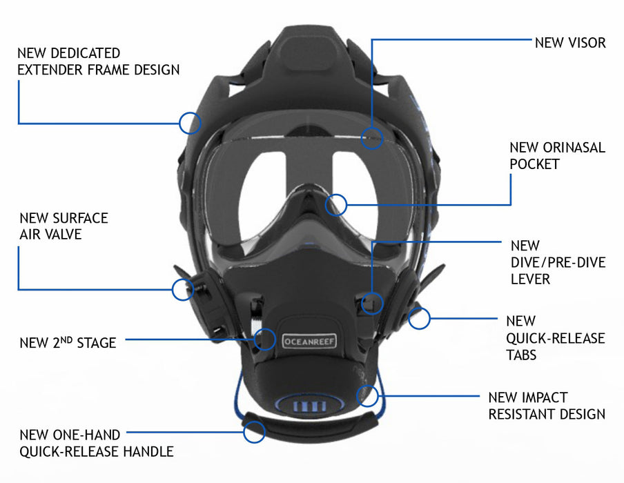 Ocean Reef Neptune III Dive Mask and 1st Stage Regulator DIN